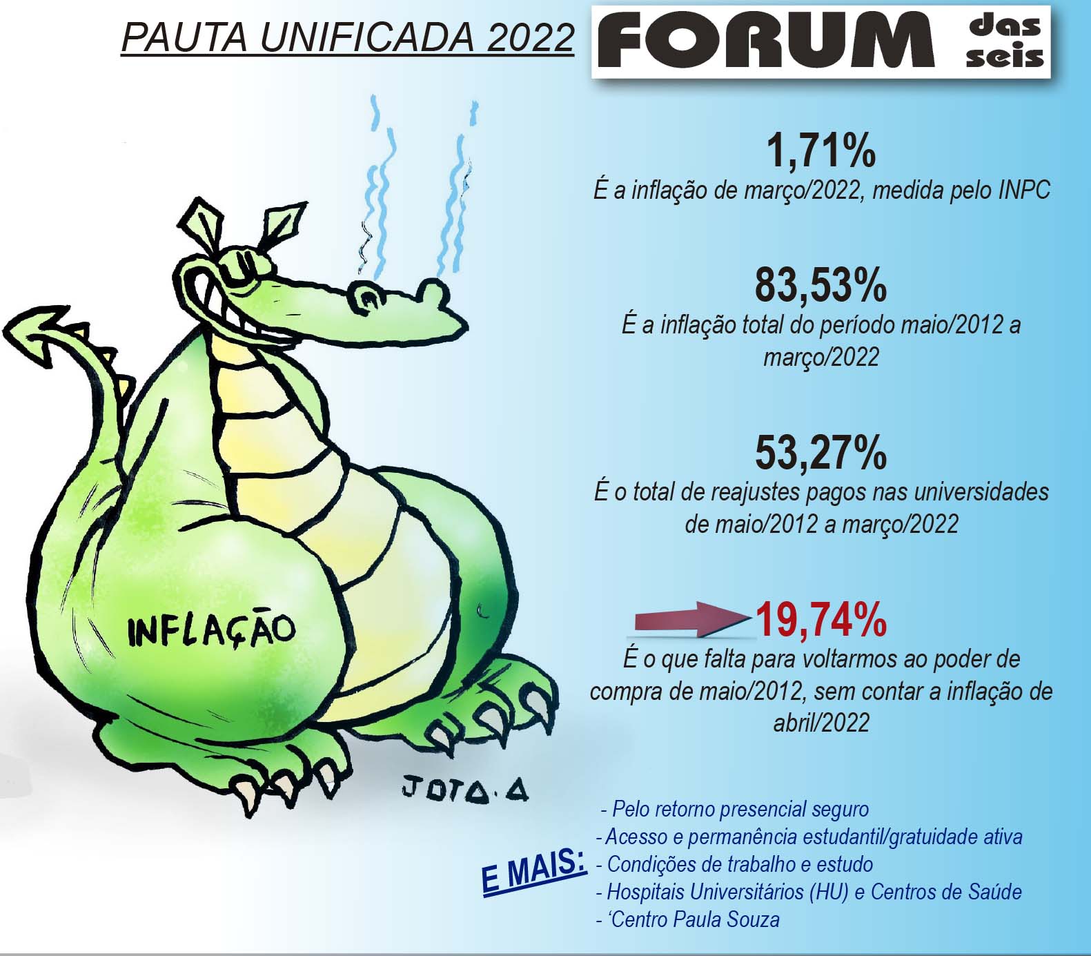Card F6 Data base 2022 — PAUTA UNIFICADA 2022 PROTOCOLADA! — ADunicamp